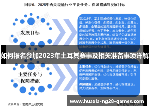如何报名参加2023年土耳其赛事及相关准备事项详解