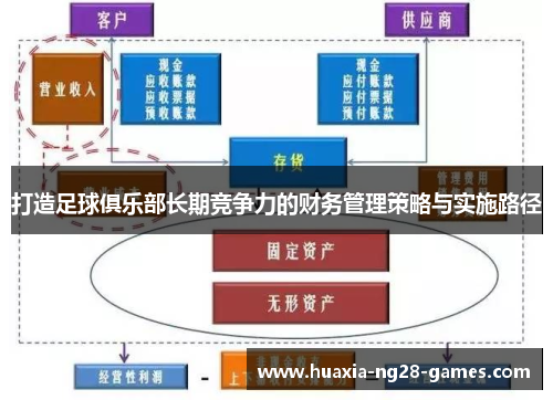 打造足球俱乐部长期竞争力的财务管理策略与实施路径 打造足球俱乐部长期竞争力的财务管理策略与实施路径