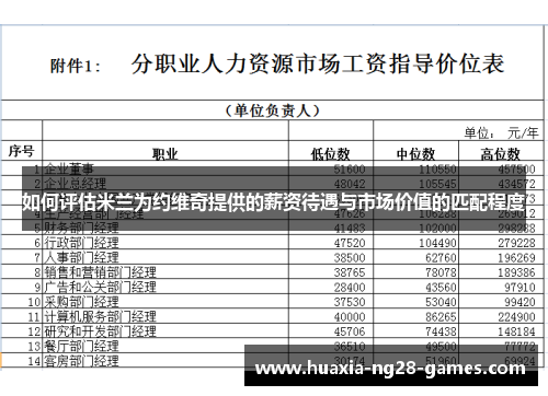 如何评估米兰为约维奇提供的薪资待遇与市场价值的匹配程度