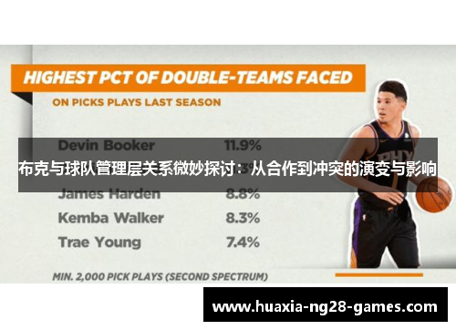 布克与球队管理层关系微妙探讨：从合作到冲突的演变与影响