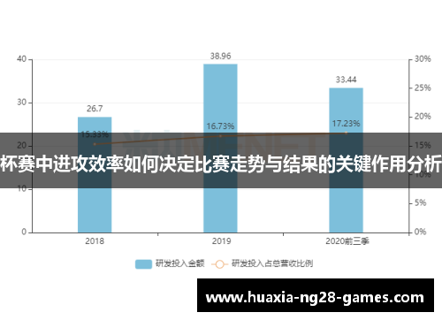 杯赛中进攻效率如何决定比赛走势与结果的关键作用分析