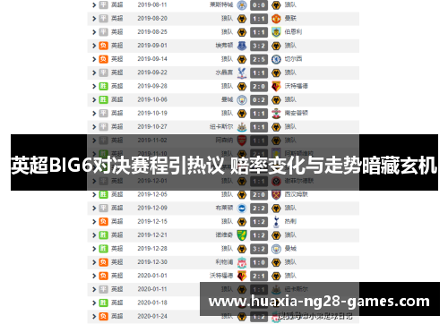 英超BIG6对决赛程引热议 赔率变化与走势暗藏玄机 英超BIG6对决赛程引热议 赔率变化与走势暗藏玄机